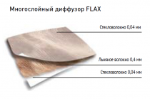 Сабвуферный динамик Focal Performance P25F - 2