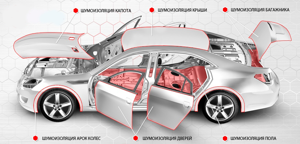 Схема установки шумоизоляции в автомобиле
